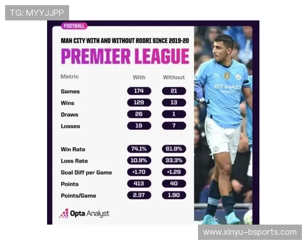 场均2.37次！多库领跑英超上赛季至今场均运动战创造机会榜-直播吧